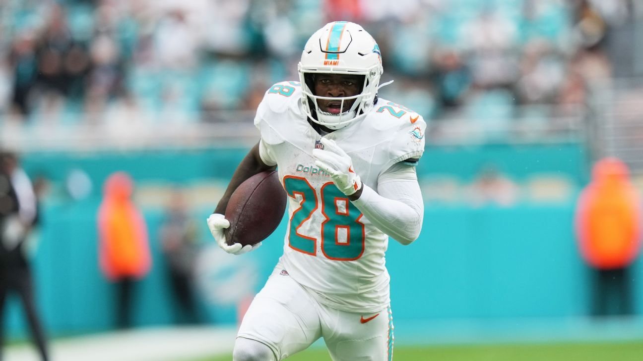 Sources: Dolphins’ De’Von Achane not available in trade